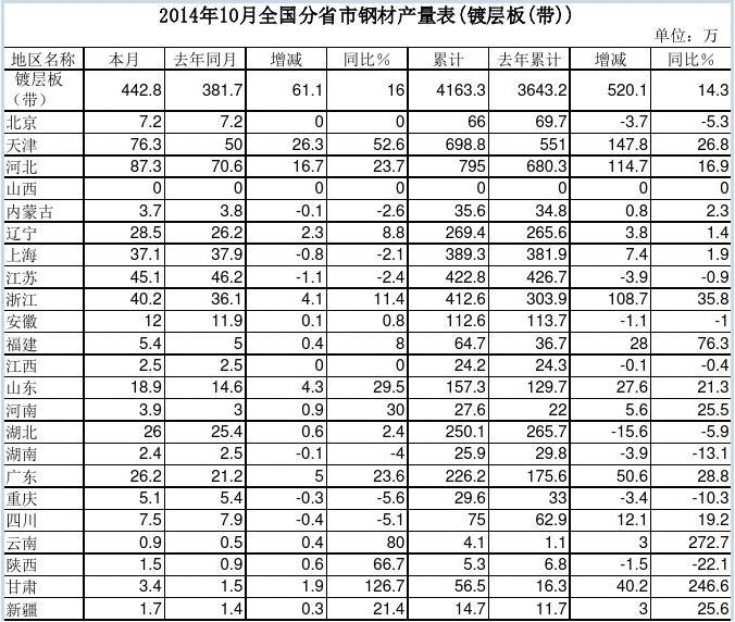 201410ȫ(gu)ʡ䓲Įa(chn)(僌Ӱ())