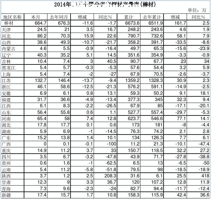 201410ȫʡ䓲Įa(chn)()