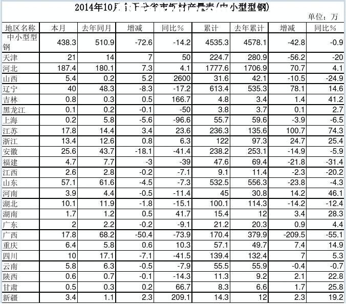 201410ȫʡ䓲Įa(chn)(С)