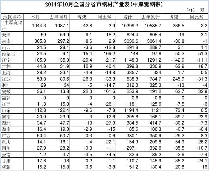 201410ȫʡ䓲Įa(chn)(к䓎)