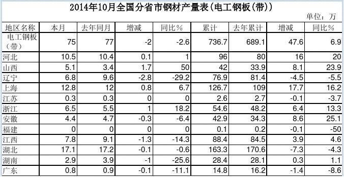 201410ȫʡ䓲Įa(늹䓰())