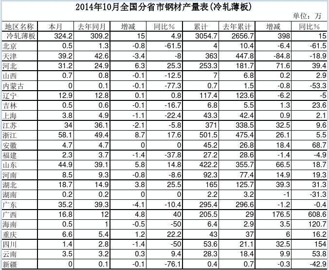 201410ȫʡ䓲Įa(chn)(܈)