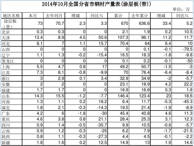 201410ȫʡ䓲Įa(chn)(ͿӰ())