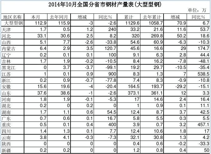 201410ȫ(gu)ʡ䓲Įa(chn)()