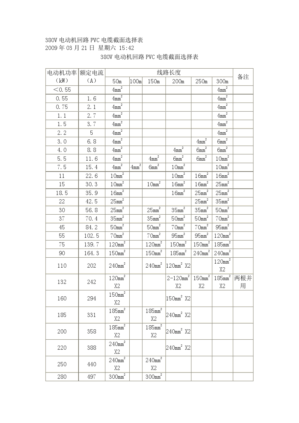 380V늄әC·|Ӌ㹤(ԭ(chung))