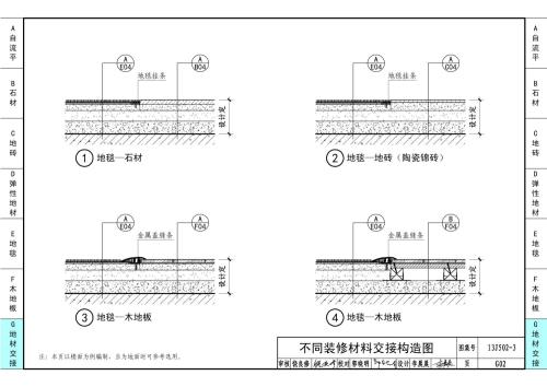 13J502-3D (ni)b-()b