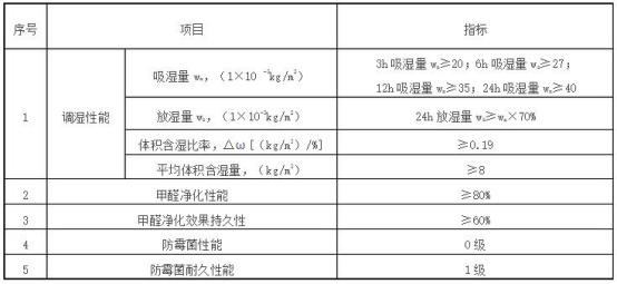 CECS 398-2015 bڲđ(yng)üg(sh)Ҏ(gu)