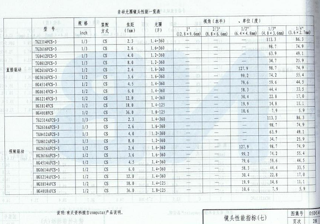 L13D14 ȫ