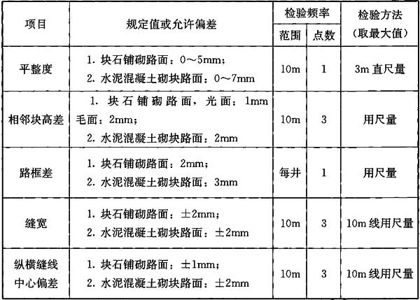 CJJ 36-2016 (zhn)·B(yng)o(h)g(sh)Ҏ(gu)